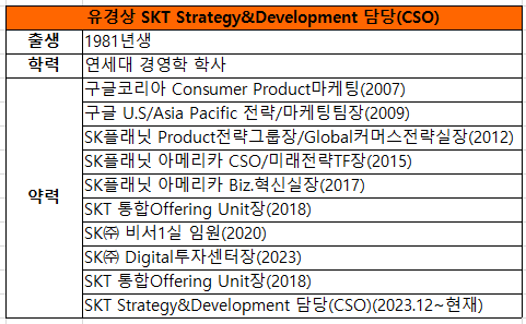 &nbsp;유경상 Strategy&Development 담당(CSO) 주요 약력. (자료=SKT)