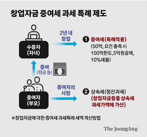 정근영 디자이너