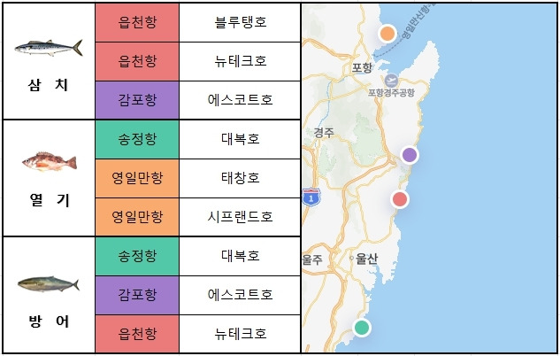 동해 남부