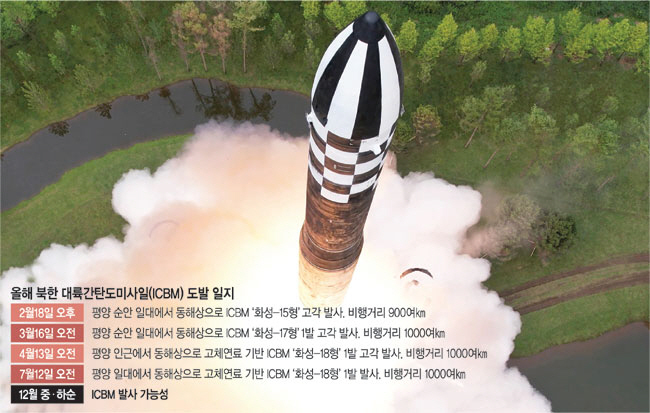 올 7월 발사 모습 지난 7월 12일 북한이 신형 고체연료 대륙간탄도미사일(ICBM) 화성-18형의 시험 발사를 감행했다고 조선중앙통신이 보도했다.  연합뉴스