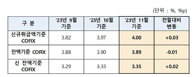 [은행연합회 제공]