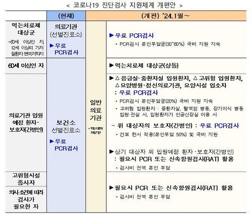 [중앙방역대책본부 제공. 재판매 및 DB 금지]