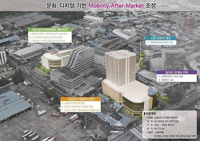 사업 구상도 [광주시 제공. 재판매 및 DB 금지]