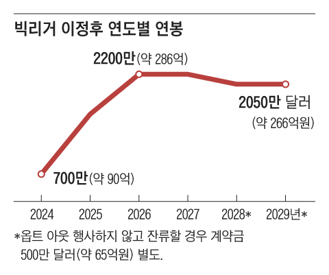 그래픽=김하경