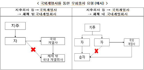 (자료=공정위)