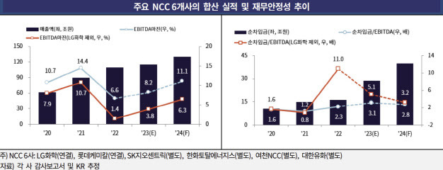 (표=한국기업평가)