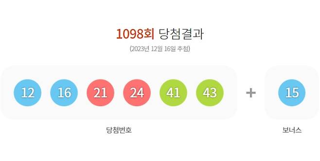 1098회 로또 당첨번호조회, 로또 당첨금액 안내, 로또 1등 당첨지역