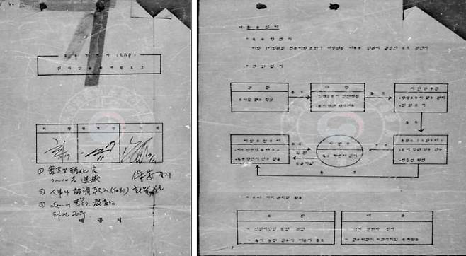 보안사 대공처가 만든 ‘특수학변자(ASP) 심사 및 순화계획 보고’(1982. 11. 17.) 문건. 특수학적변동자는 “대학 재학생 중 내무부 장관이 결정한 소요관련자”라고 명시돼 있다. /진실화해위원회