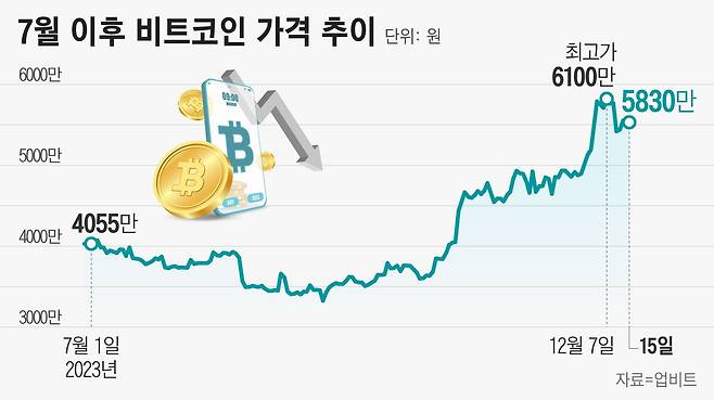 그래픽=정서희