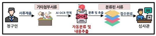 AI를 적용한 심판 방식업무 자동화 화면