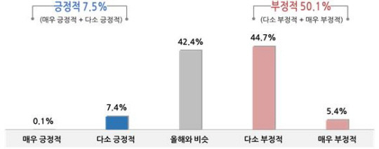 중소기업중앙회 제공