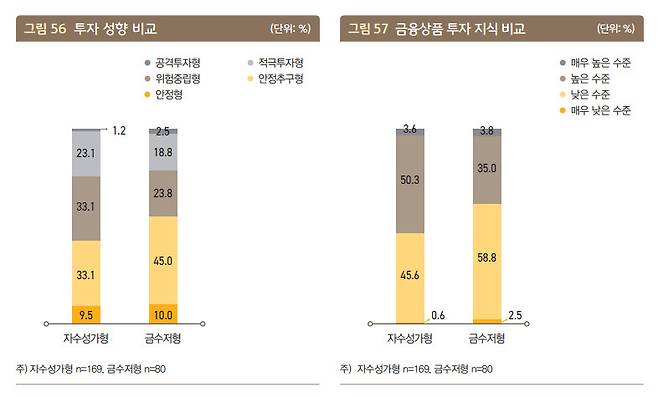 KB금융지주 경영연구소 ‘2023 한국 부자보고서’ 발췌.