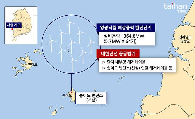 [서울=뉴시스]영광낙월 해상풍력 위치 및 대한전선 공급 범위 (사진 = 대한전선) 2023.12.17. photo@newsis.com *재판매 및 DB 금지