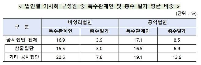 공정위 제공