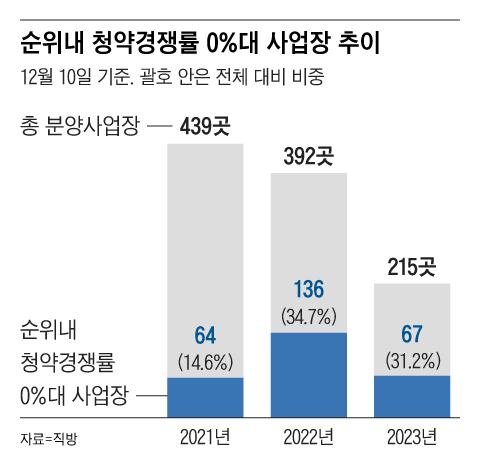 그래픽=조선디자인랩 권혜인