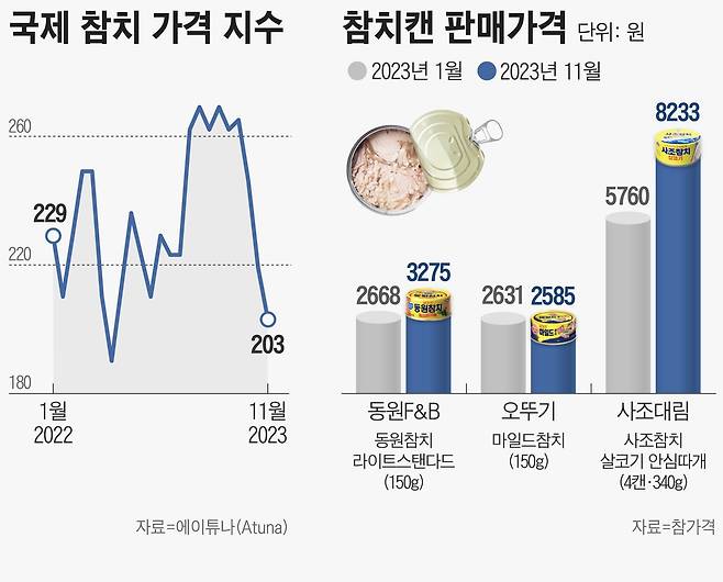 그래픽=손민균