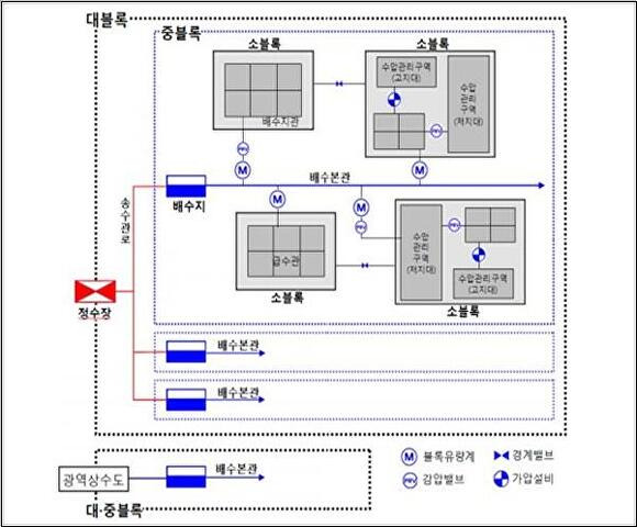 이천시 상수도 블록구축시스템사업 계획(안) [사진=이천시]