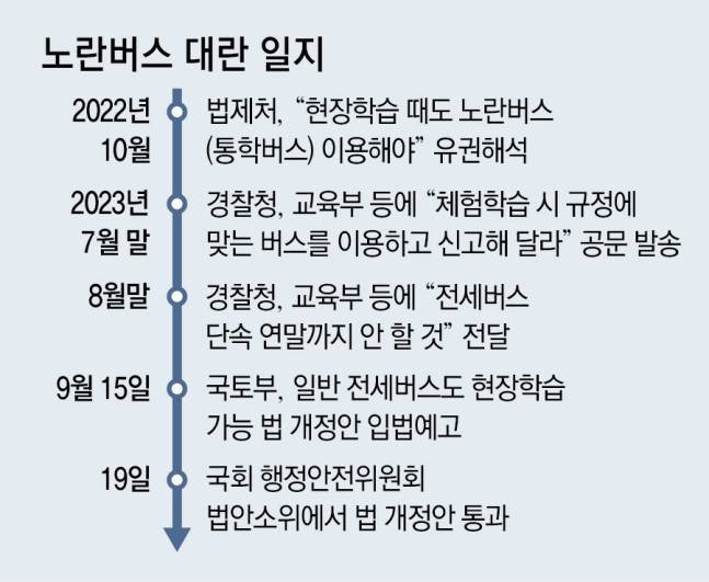 출처=동아일보