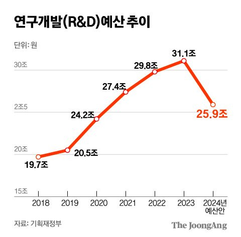 그래픽=김주원 기자