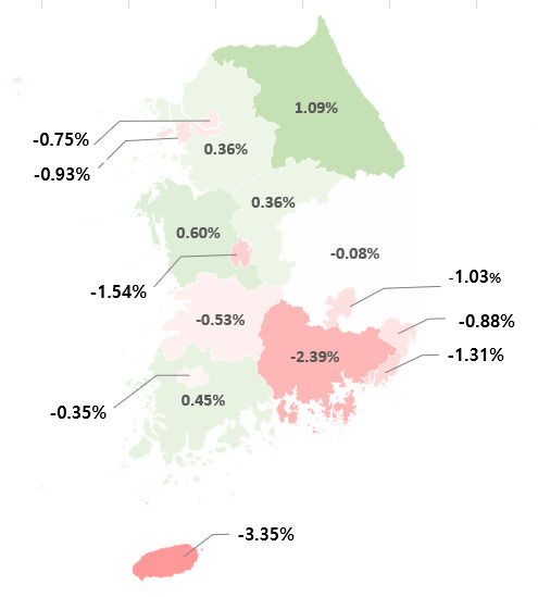 관측치 기반 만성 기후리스크의 지역별 실질 부가가치 영향 평가<자료=한국은행>