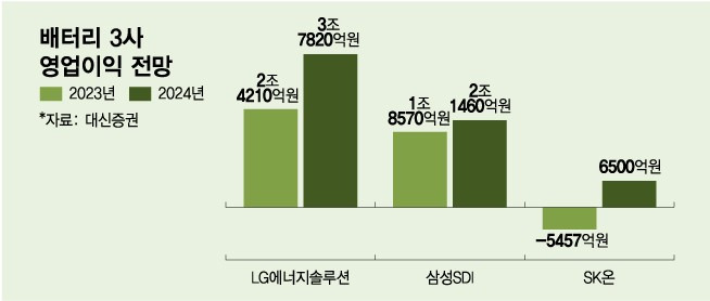 /그래픽=김다나 디자인기자