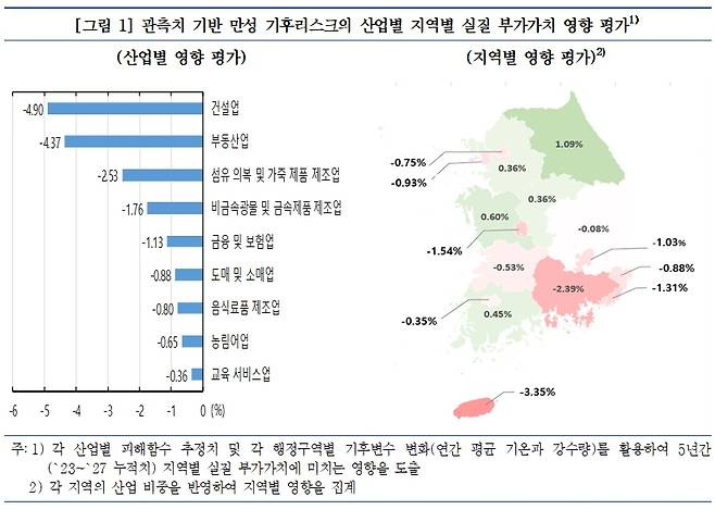 자료=한국은행