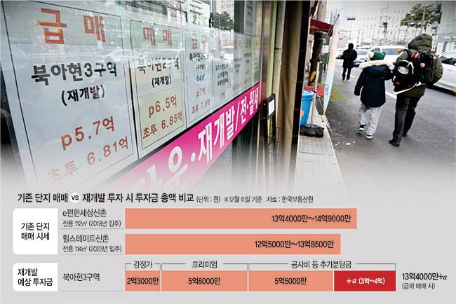 18일 오전 서울 서대문구 북아현3구역 내 한 부동산중개사무소 앞에 재개발 물건 소개 전단이 여러 장 붙어 있다. 최근 공사비 폭등에 따라 조합원들이 내야 할 추가분담금 수준이 높아지면서 재개발 물건에 붙은 웃돈이 급락하고 있다.  김동훈 기자