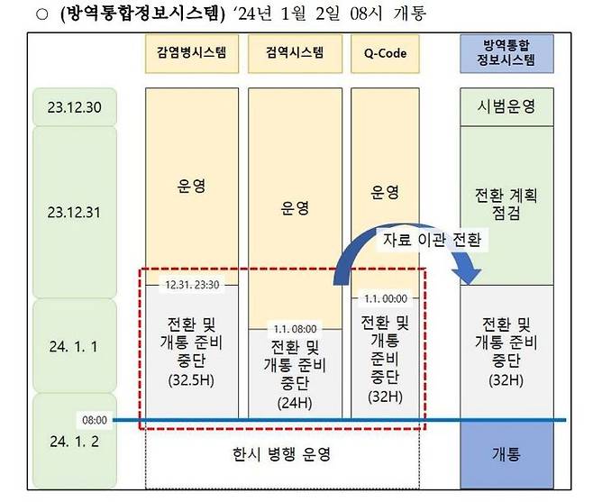 [서울=뉴시스] 질병관리청은 내년도 1월 방역통합정보시스템 개통에 앞서 안정적인 운영전환을 위한 시범운영을 시작했다고 18일 밝혔다. (사진제공=질병청) 2023.12.18. photo@newsis.com *재판매 및 DB 금지