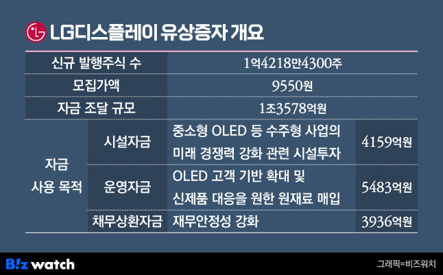 /그래픽=비즈워치