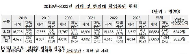 표=신현영 의원실 제공