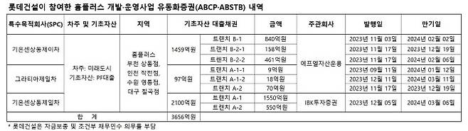 (자료=금융투자업계)