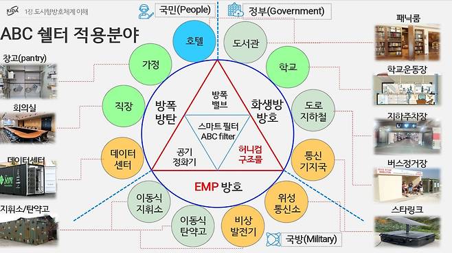 지난 12월12일 서울시 제2회 안보포럼에서 이상민 한국국방연구원 북한군사연구실장의 주제발표 내용./이상민박사 제공
