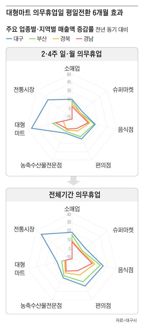 그래픽=조선디자인랩 정다운