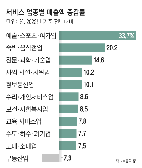 그래픽=조선디자인랩 정다운