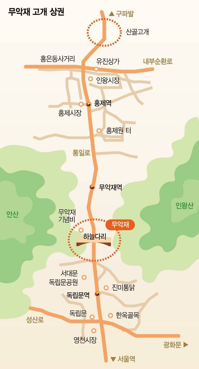 무악재 고개상권