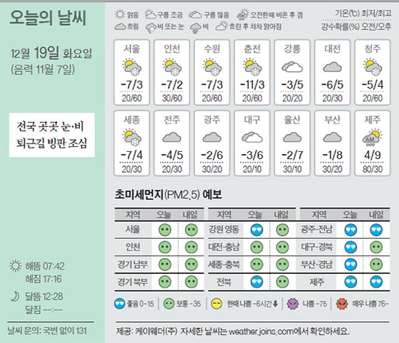 날씨 12/19