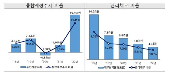 2022년도 지방교육재정교부금 분석결과. 교육부