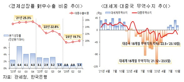 ⓒ 송두한