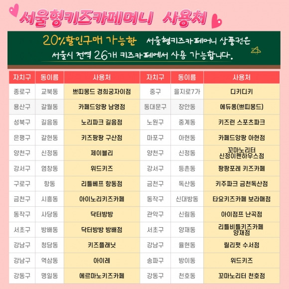 민간 키즈카페를 20% 할인된 가격에 이용할 수 있는 전용 상품권인 ‘서울형키즈카페머니’ 사용처. 서울시 제공