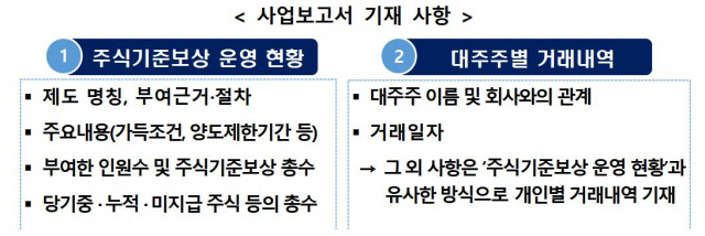 자료 제공=금융감독원