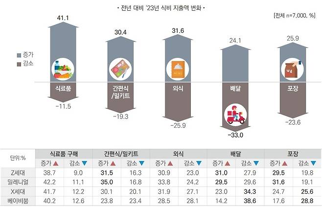 [롯데멤버스 제공. 재판매 및 DB 금지]