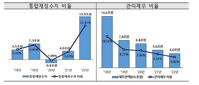 [교육부 제공]