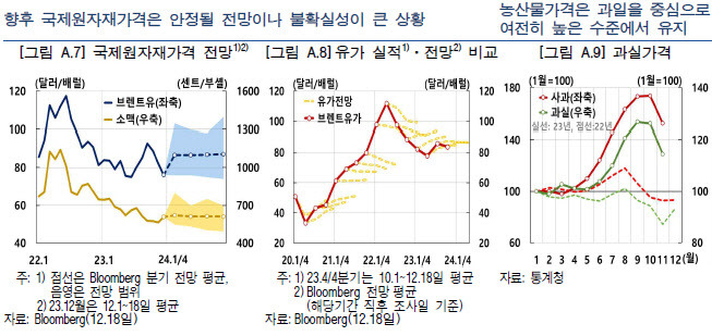 출처=한국은행