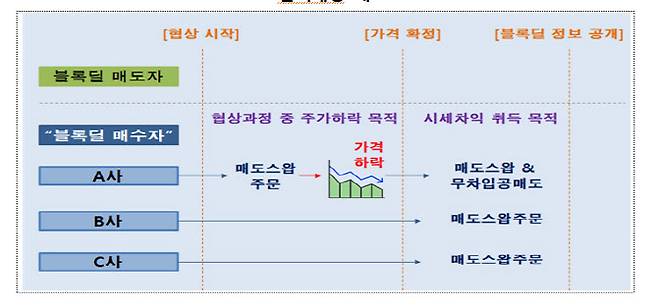 (사진=금융위원회)