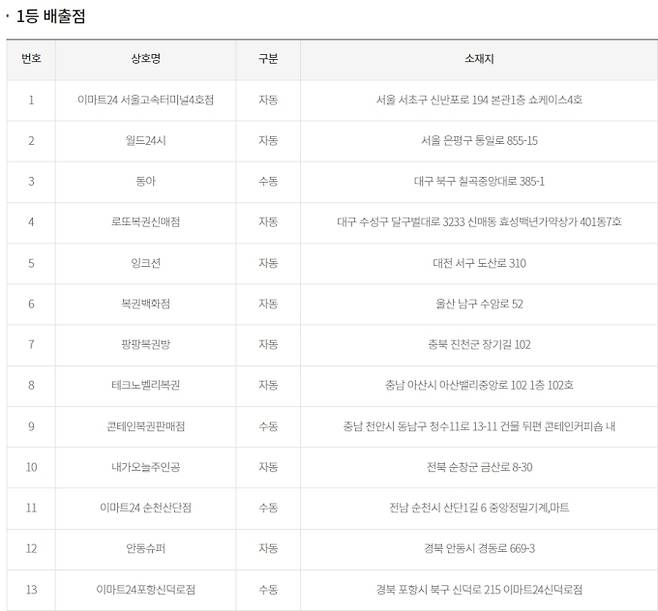 로또 당첨번호, 로또 당첨금액 안내, 로또 1등 당첨지역 ©동행복권