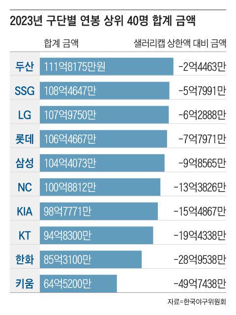 그래픽=조선디자인랩 정다운