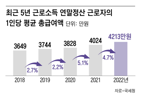 그래픽=조선디자인랩 이민경