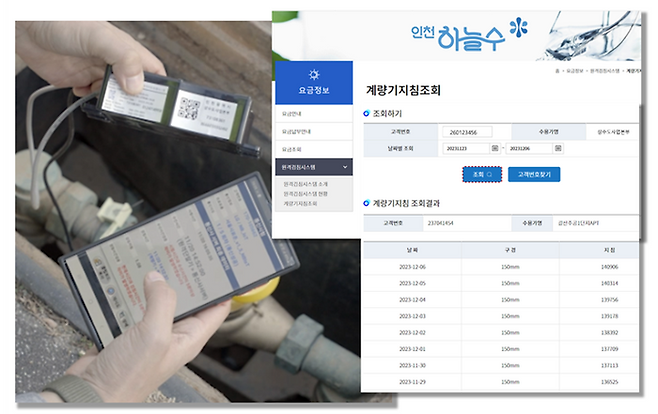인천시 원격 수도 검침 단말기 및 검침 값 공개 서비스ⓒ 인천시 제공