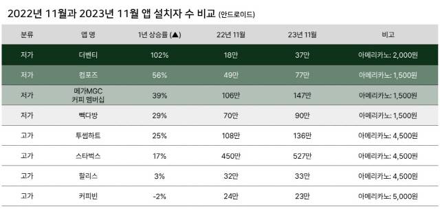 ▲ NHN데이터-바이브컴퍼니가 공개한 ‘세상의 취향 2023’ 보고서.