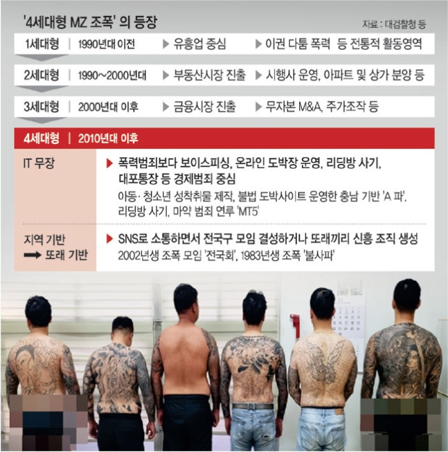 경찰에 검거된 2002년생 조폭들의 또래 모임 ‘전국회’에 속한 MZ세대 조폭들. 충남경찰청 제공